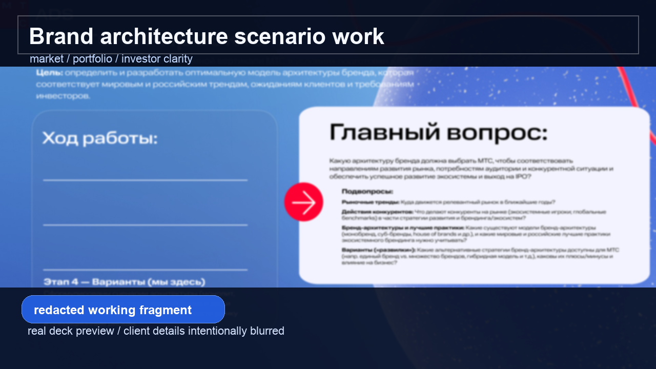 Redacted-фрагмент деки: бренд-архитектура
