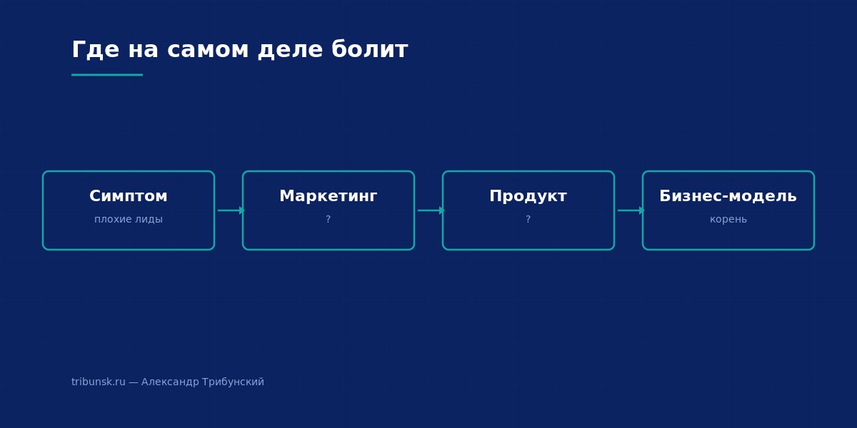 Где на самом деле болит