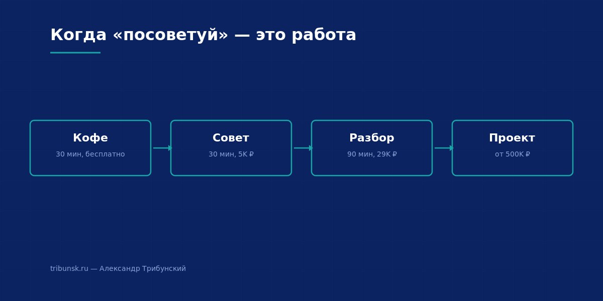 Когда «посоветуй» — это работа